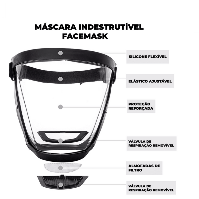 Máscara De Proteção Facial | Facemask